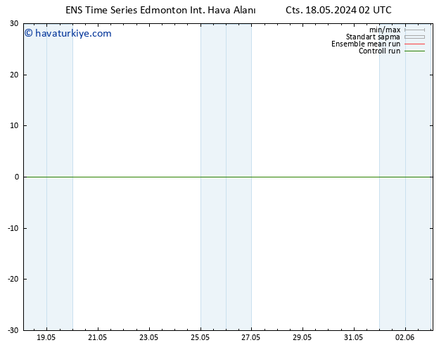 Yer basıncı GEFS TS Paz 19.05.2024 02 UTC