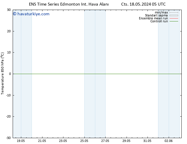 850 hPa Sıc. GEFS TS Cu 24.05.2024 23 UTC