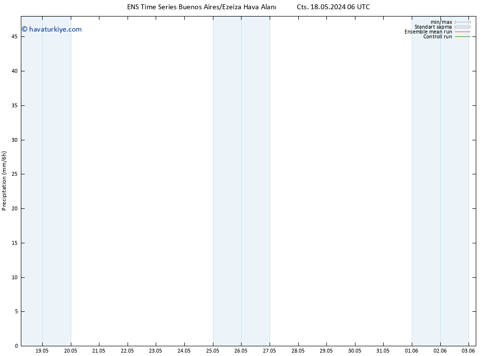 Yağış GEFS TS Per 30.05.2024 06 UTC