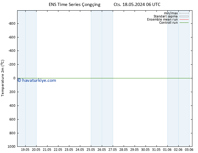 Sıcaklık Haritası (2m) GEFS TS Sa 28.05.2024 18 UTC