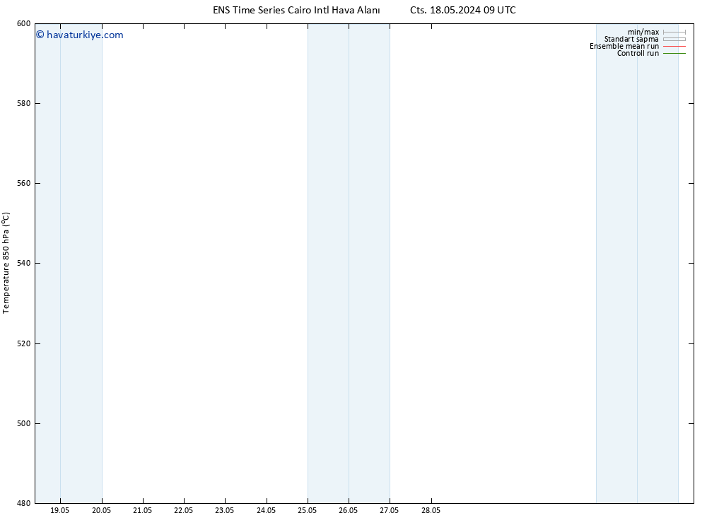 500 hPa Yüksekliği GEFS TS Paz 19.05.2024 15 UTC