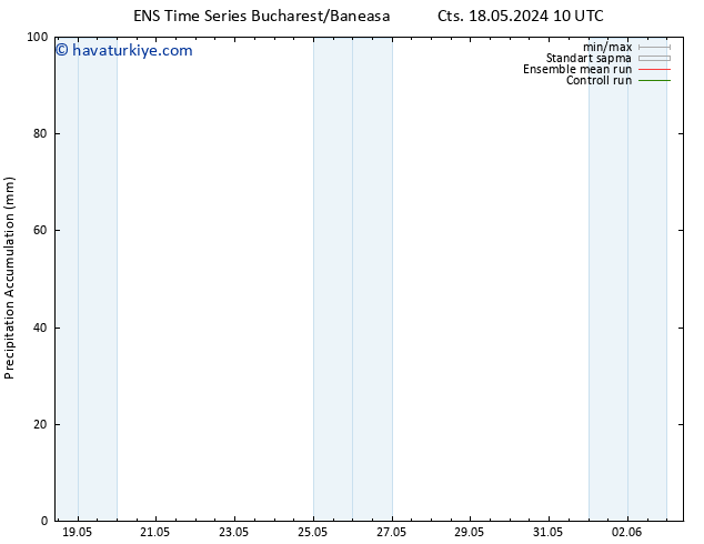 Toplam Yağış GEFS TS Sa 21.05.2024 10 UTC
