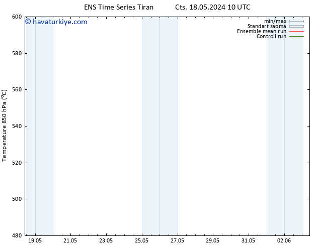 500 hPa Yüksekliği GEFS TS Pzt 20.05.2024 10 UTC