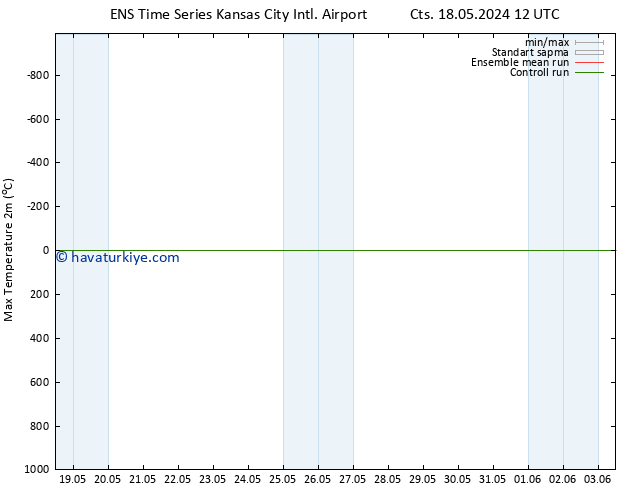 Maksimum Değer (2m) GEFS TS Cu 24.05.2024 18 UTC