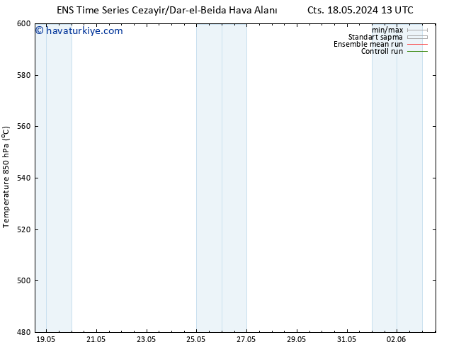 500 hPa Yüksekliği GEFS TS Paz 19.05.2024 19 UTC
