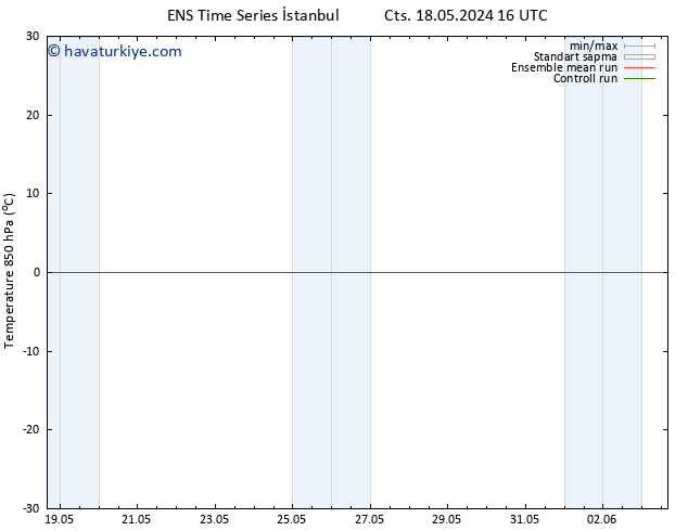 850 hPa Sıc. GEFS TS Cu 24.05.2024 16 UTC