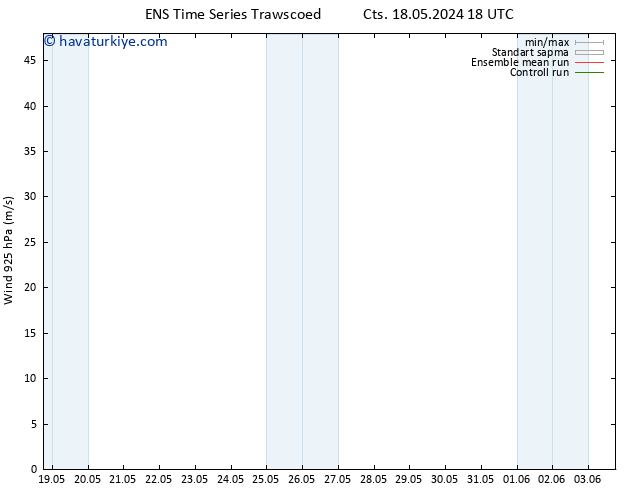 Rüzgar 925 hPa GEFS TS Per 23.05.2024 06 UTC