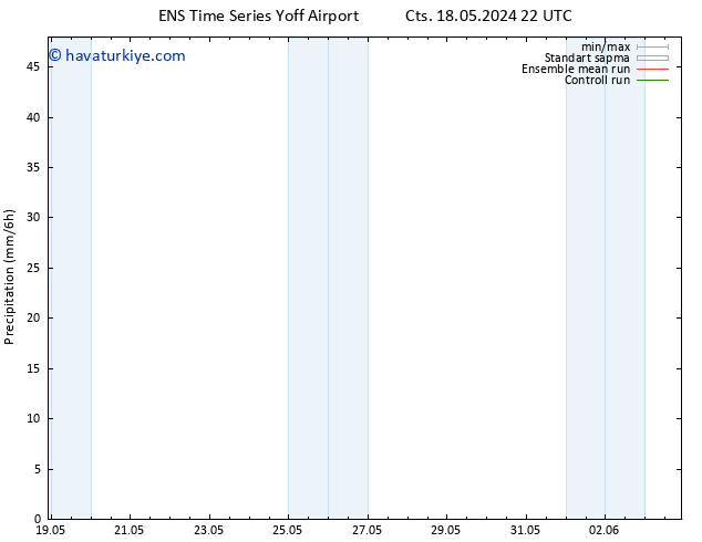 Yağış GEFS TS Pzt 20.05.2024 10 UTC