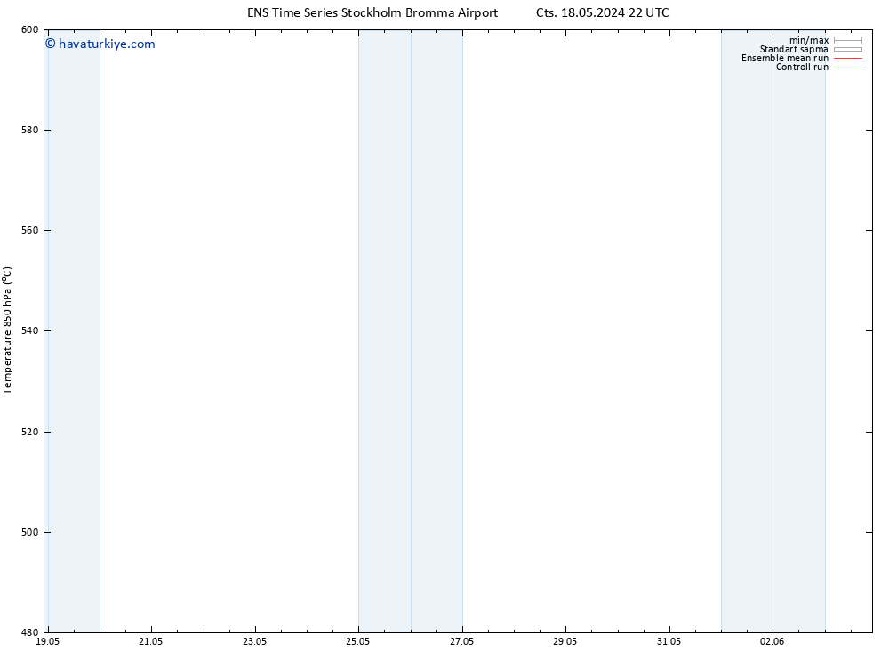 500 hPa Yüksekliği GEFS TS Sa 21.05.2024 10 UTC