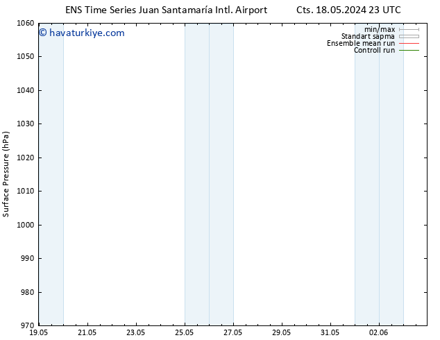 Yer basıncı GEFS TS Pzt 20.05.2024 23 UTC