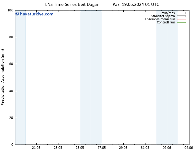 Toplam Yağış GEFS TS Çar 22.05.2024 13 UTC