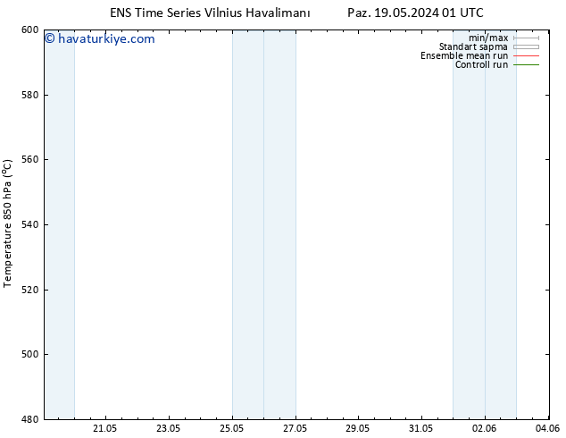 500 hPa Yüksekliği GEFS TS Paz 19.05.2024 01 UTC