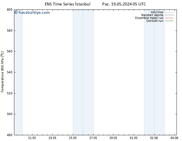 500 hPa Yüksekliği GEFS TS Cu 31.05.2024 11 UTC