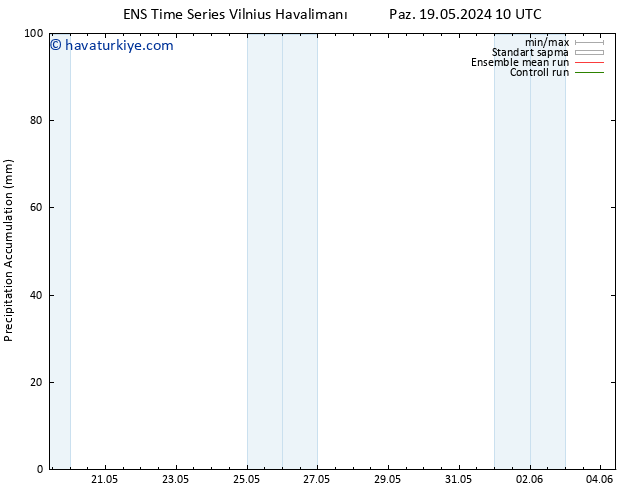Toplam Yağış GEFS TS Paz 19.05.2024 16 UTC