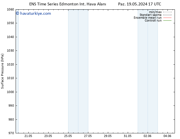 Yer basıncı GEFS TS Sa 21.05.2024 11 UTC