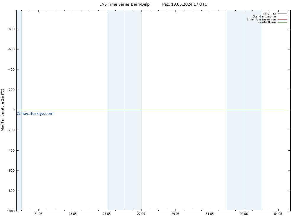 Maksimum Değer (2m) GEFS TS Pzt 27.05.2024 17 UTC