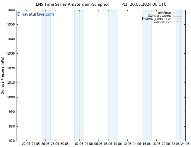 Yer basıncı GEFS TS Sa 04.06.2024 12 UTC