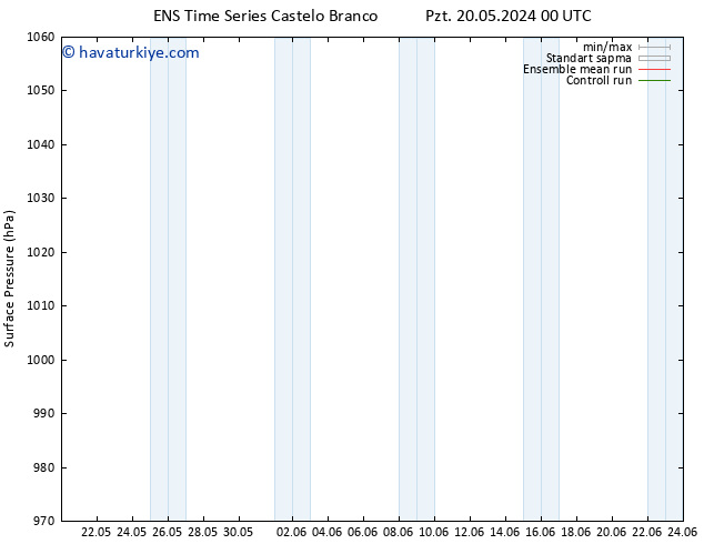 Yer basıncı GEFS TS Pzt 27.05.2024 18 UTC