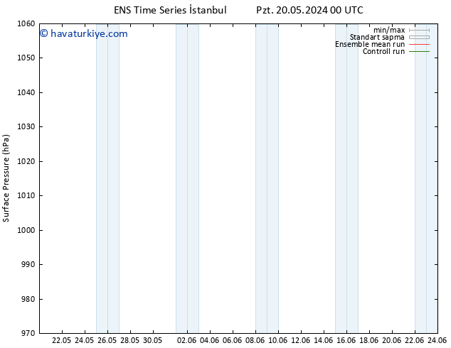 Yer basıncı GEFS TS Per 23.05.2024 06 UTC