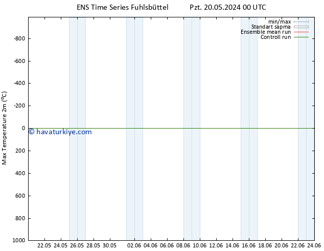Maksimum Değer (2m) GEFS TS Cts 25.05.2024 00 UTC
