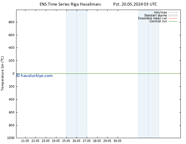 Sıcaklık Haritası (2m) GEFS TS Per 23.05.2024 21 UTC