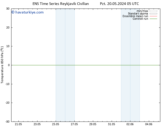 850 hPa Sıc. GEFS TS Cu 24.05.2024 23 UTC