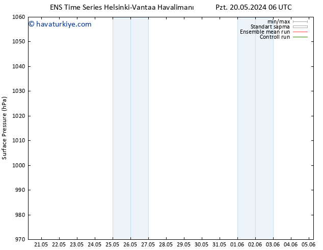 Yer basıncı GEFS TS Paz 26.05.2024 00 UTC