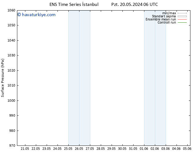 Yer basıncı GEFS TS Cts 25.05.2024 00 UTC