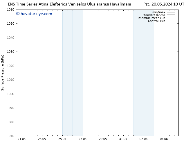 Yer basıncı GEFS TS Sa 28.05.2024 22 UTC