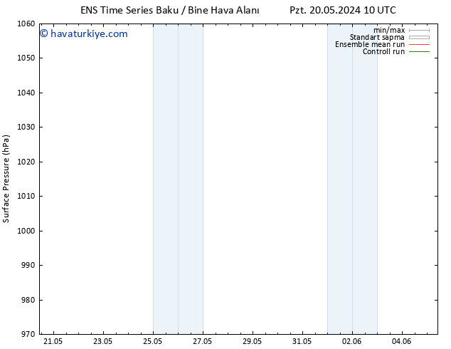 Yer basıncı GEFS TS Çar 05.06.2024 10 UTC