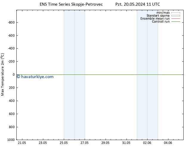 Maksimum Değer (2m) GEFS TS Sa 21.05.2024 11 UTC
