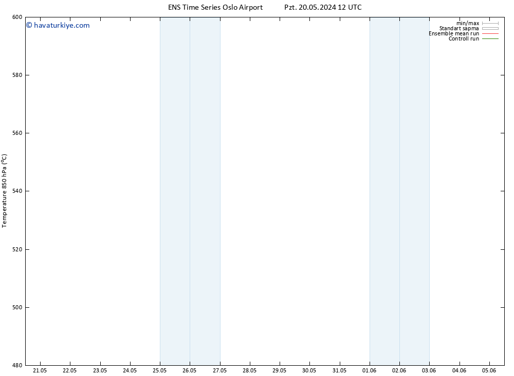 500 hPa Yüksekliği GEFS TS Sa 21.05.2024 12 UTC