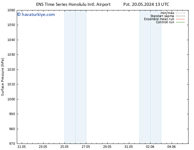 Yer basıncı GEFS TS Cts 25.05.2024 19 UTC