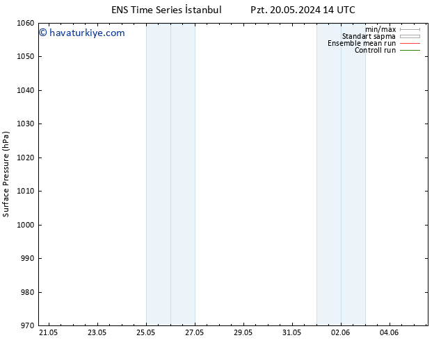 Yer basıncı GEFS TS Sa 21.05.2024 20 UTC