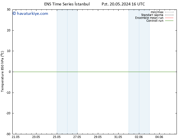 850 hPa Sıc. GEFS TS Paz 26.05.2024 10 UTC