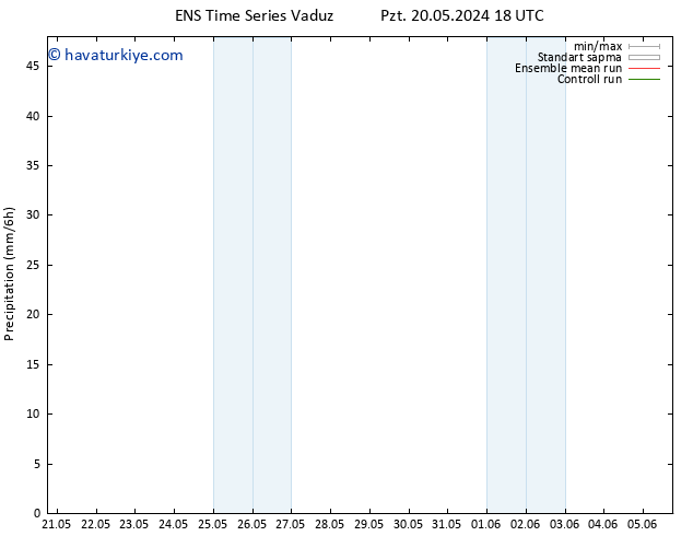 Yağış GEFS TS Sa 21.05.2024 06 UTC