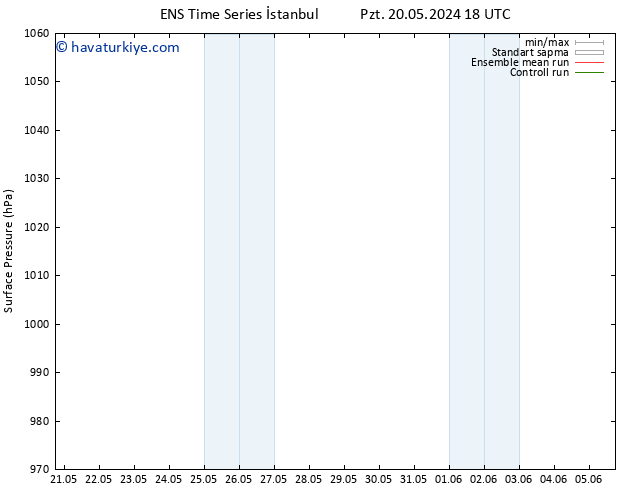 Yer basıncı GEFS TS Çar 22.05.2024 12 UTC