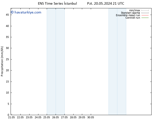 Yağış GEFS TS Cts 25.05.2024 09 UTC