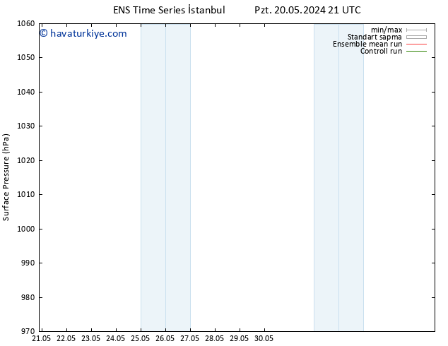Yer basıncı GEFS TS Pzt 27.05.2024 21 UTC