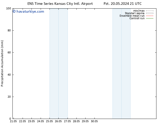 Toplam Yağış GEFS TS Sa 21.05.2024 03 UTC