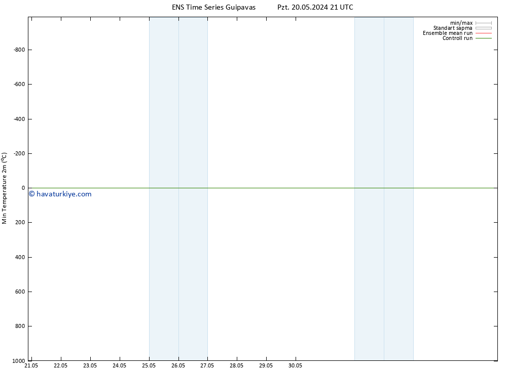 Minumum Değer (2m) GEFS TS Sa 21.05.2024 09 UTC