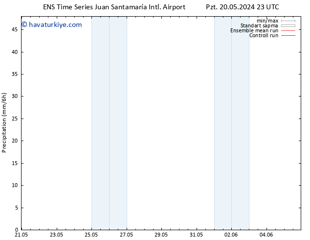 Yağış GEFS TS Çar 22.05.2024 11 UTC