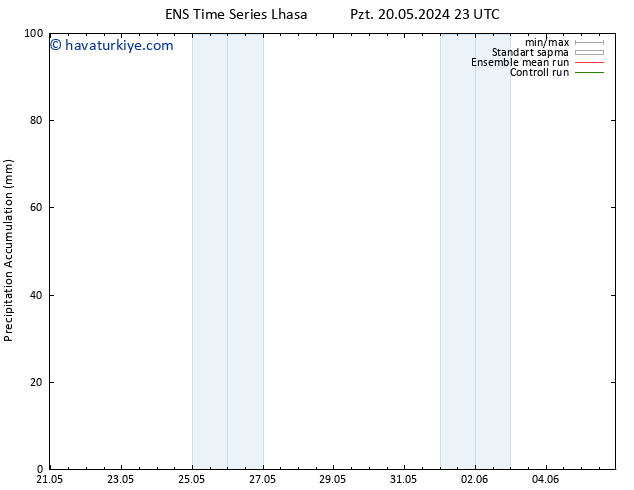 Toplam Yağış GEFS TS Cu 31.05.2024 11 UTC