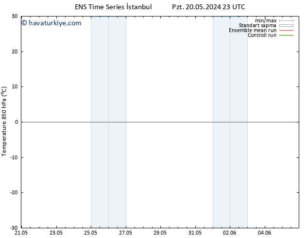850 hPa Sıc. GEFS TS Sa 21.05.2024 05 UTC