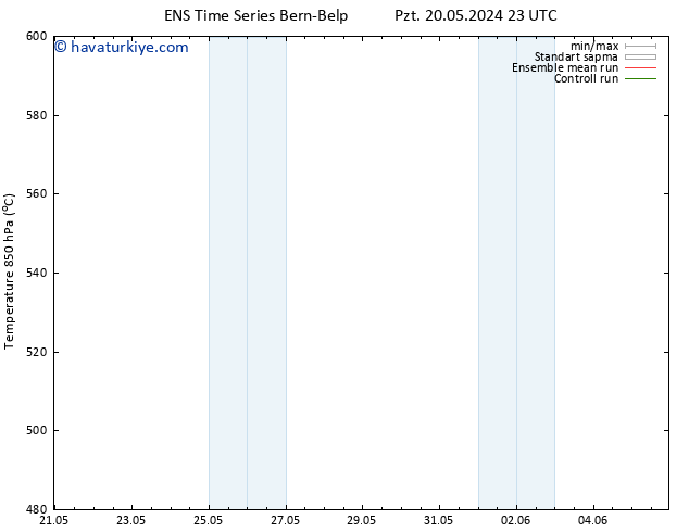 500 hPa Yüksekliği GEFS TS Per 30.05.2024 23 UTC