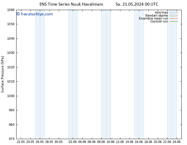 Yer basıncı GEFS TS Per 23.05.2024 18 UTC