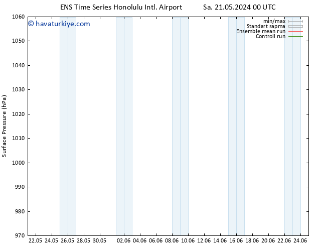 Yer basıncı GEFS TS Per 06.06.2024 00 UTC