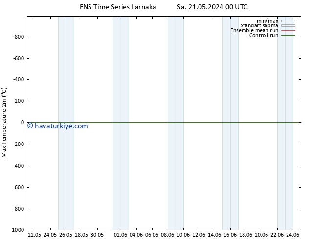 Maksimum Değer (2m) GEFS TS Sa 21.05.2024 12 UTC