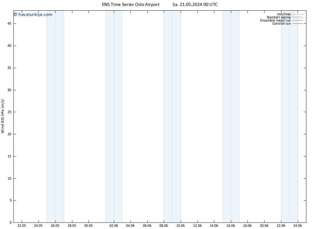Rüzgar 925 hPa GEFS TS Sa 21.05.2024 12 UTC
