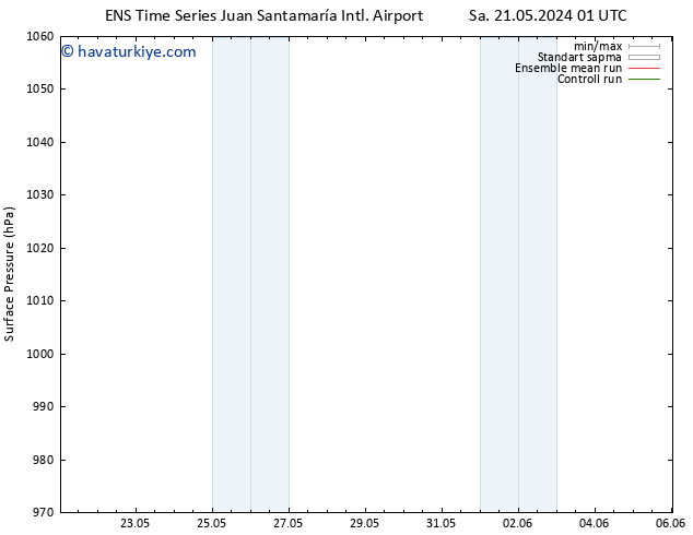Yer basıncı GEFS TS Per 06.06.2024 01 UTC